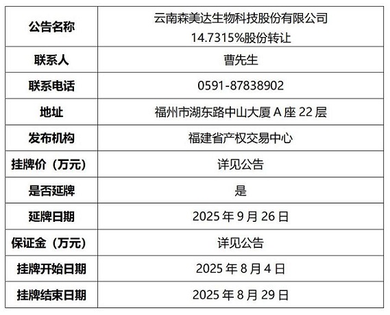 (0721無優(yōu)先權(quán))公告(云南森美達(dá))(1)_01(1).jpg (0721無優(yōu)先權(quán))公告(云南森美達(dá))(1)_01(1).jpg