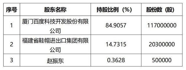 (0721無優(yōu)先權(quán))公告(云南森美達(dá))(1)_01(2).jpg (0721無優(yōu)先權(quán))公告(云南森美達(dá))(1)_01(2).jpg