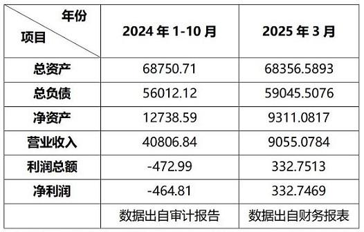 (0721無優(yōu)先權(quán))公告(云南森美達(dá))(1)_01.jpg (0721無優(yōu)先權(quán))公告(云南森美達(dá))(1)_01.jpg